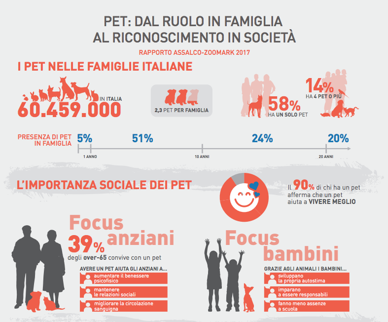 Prodotti per Igiene e cura del cane e del gatto