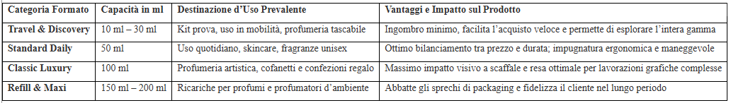 taglie tra flaconi di packaging taglie tra flaconi di packaging